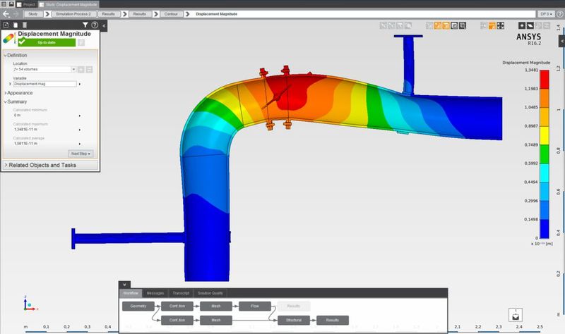 Hier zeigt die Software, wie der Innendruck der Strömung das Rohr verformt. (Bild: Cadfem)