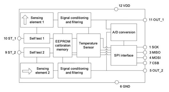 Blockschaltbild des SCA100T, wie er in der Mars-Drohne Ingenuity zum Einsatz kommt.(Bild:  Murata)