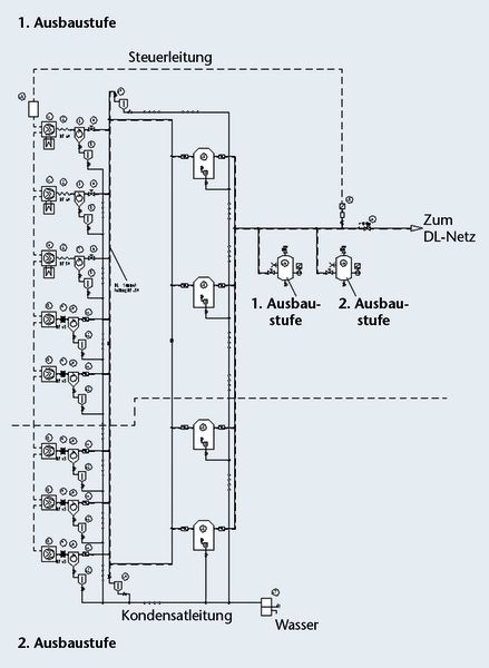 Bild 4: Aus dem Fließschema des Druckluftsystems resultierte ein Rohrleitungssystem mit hoher Betriebssicherheit, das teilweise absperrbar ist, um bei Bedarf Reparatur- oder Erweiterungsarbeiten durchführen zu können, ohne die Druckluftversorgung zu unterbrechen. (Archiv: Vogel Business Media)
