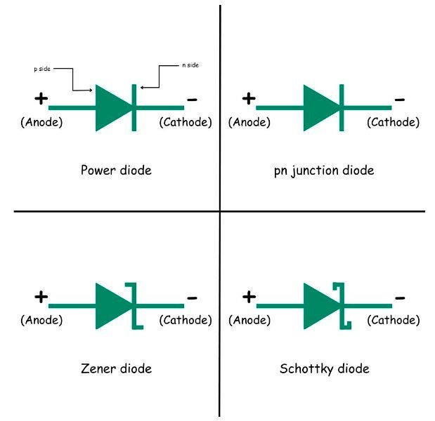 The different diode types explained Picture 1 / 7