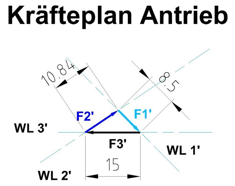 Bild 10: Kräftedreieck am Antrieb des Akbar-Exzentergetriebes. (Bild: Maul Konstruktionen)