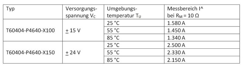 Tabelle: Die Messbereiche bei unterschiedlichen Randbedingungen. (Bild: VAC)