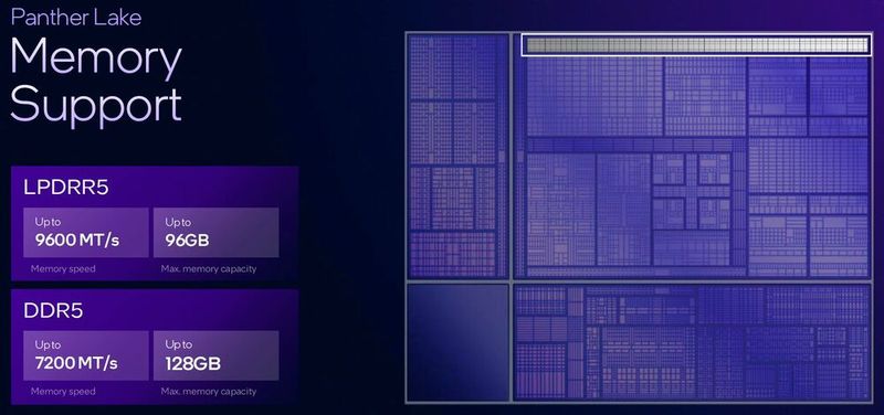Je nach Anwendungsfall unterstützt der Speichercontroller in Panther Lake verschiedene Speichertypen mit bis zu 9.600 MT/s für die Variante mit der großen integrierten GPU. (Bild: Intel Corporation)