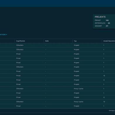 „Harbor“ ist ein Cloud-nativer Registry-Dienst (Bild: Thomas Joos)