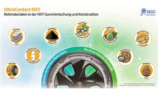 Der neue Ultra-Contact NXT von Continental besteht aus bis zu 65 Prozent nachwachsenden, wiederverwerteten und Massenbilanz-zertifizierten Materialien. (Bild: Continental)