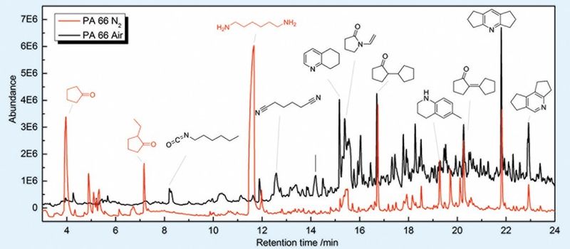 Abb. 2: Exemplarische Darstellung der Chromatogramme der thermischen und thermo-oxidativen Zersetzung von PA66 mit Zuordnung über MS-Daten. (Bild: BAM, Gerstel)