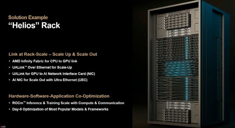 Doch heute reicht es für die Chip-Hersteller nicht mehr, ausschlißlich über Halbleiter nachzudenken. Es geht auch darum, wie man die Racks bestückt, mit Strom versorgt und kühlt. Hier bringt AMD „Helios“ ins Spiel.  (Bild: Vogel IT-Medien GmbH)