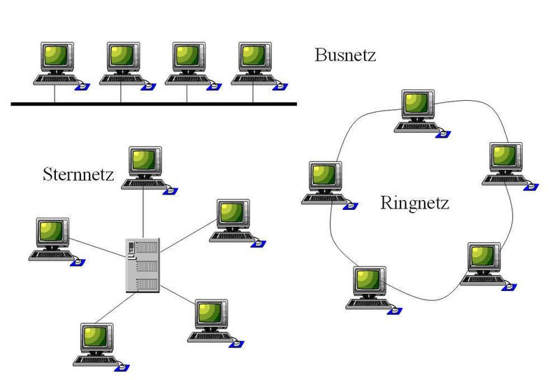 Abbildung 2: Prinzipielle Netzwerktopologien im Überblick; Bild: Dr. Franz-Joachim Kauffels (Archiv: Vogel Business Media)