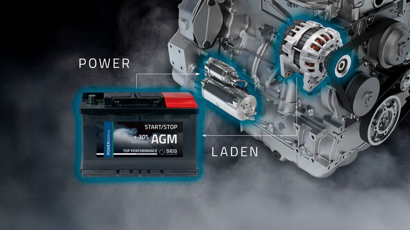 AGM-Batterien binden laut Unternehmen die gesamte Säure in einem Glasvlies, was sie auslaufsicher und leistungsfähig macht, trotz ihres höheren Gewichts und seien ideal für Start/Stopp-Systeme und Rekuperationstechnik. (Bild: SEG Automotive)
