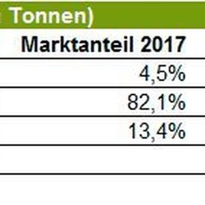 (Bundesverband der deutschen Bioethanolwirtschaft)