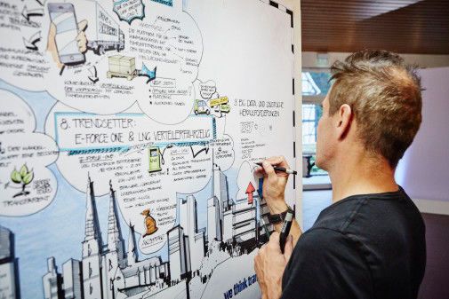  Mit einer drei Meter langen Live-Zeichnung fasste der Graphic Recorder Guido Schlaich die Inhalte der Vorträge auf dem Wiehler Forum zusammen. (BPW Bergische Achsen KG)