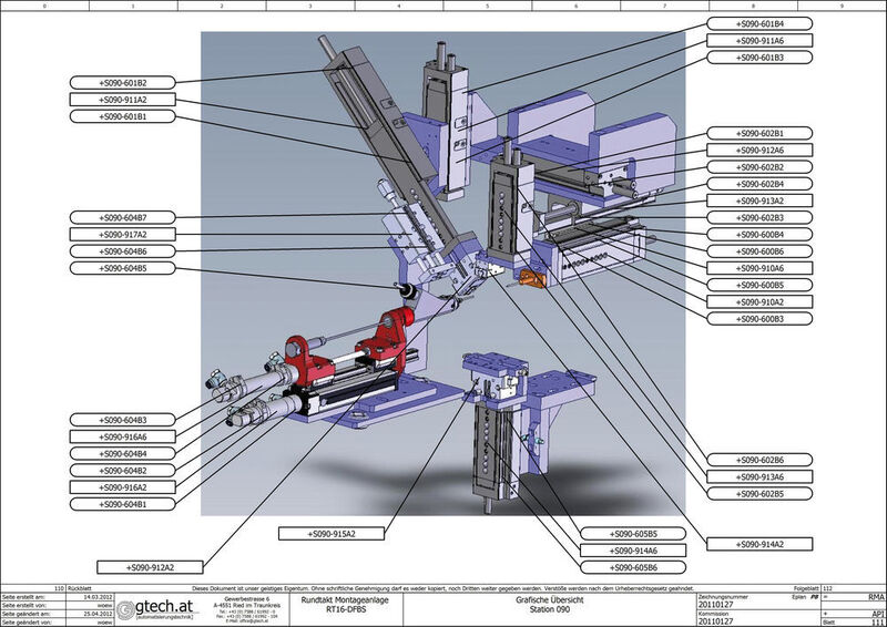 Die dreidimensionale Darstellung der Komponenten in der Dokumentation ist hilfreich in Produktion und Instandhaltung. (G Tech)