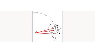 Kernidee von LOF ist, die lokale Dichte eines Punktes mit der seiner Nachbarn zu vergleichen- (gemeinfrei)