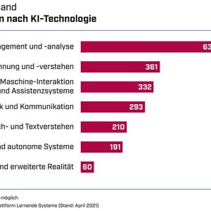 (Bild:  Plattform Lernende Systeme)