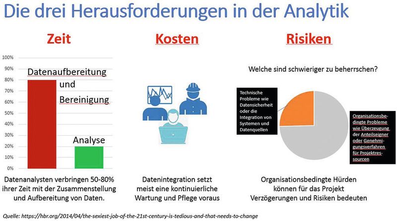  (Osisoft)