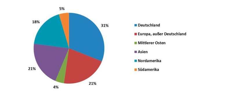 Von diesen hier wird der Compositemarkt derzeit angetrieben. (Bild: Composites Germany)