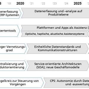 KMU, was nu? Ein kleiner Wegweiser durch den Digitalisierungsdschungel (Fraunhofer IPA)