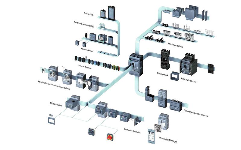 Die Kompaktleistungsschalter 3VA können mit mehr als 500 Zubehörteilen bedarfsgerecht konfiguriert und modular um rund 70 Funktionen erweitert werden. (Bild: Siemens)