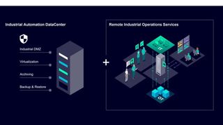 Siemens Industrial AutomationCenter und Remote Industrial Services. (Bild: Siemens)