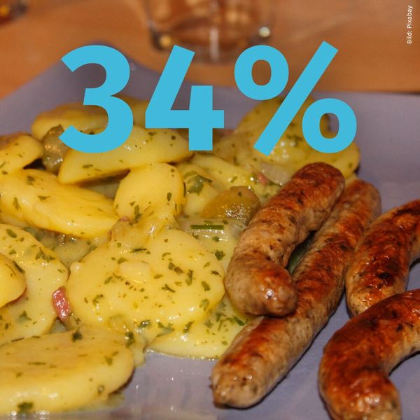 Rang 3: 34 Prozent wollen nicht auf den Klassiker Kartoffelsalat mit Würstchen verzichten. (Bild: frei lizenziert)