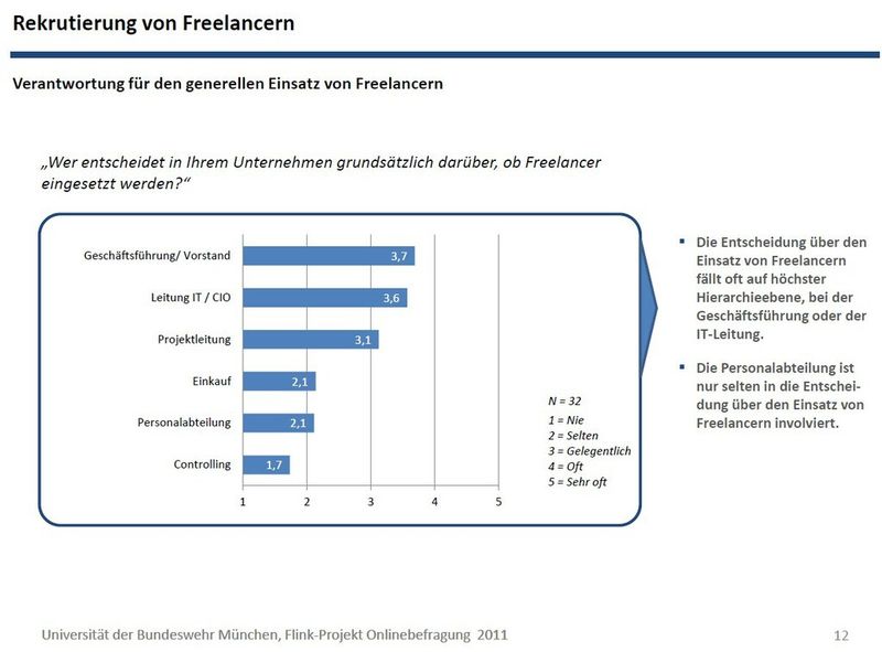 Studie: IT-Freelancer als Phänomen einer Arbeitswelt im Wandel (Bild:)