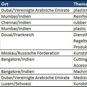 Messehighlights im Januar