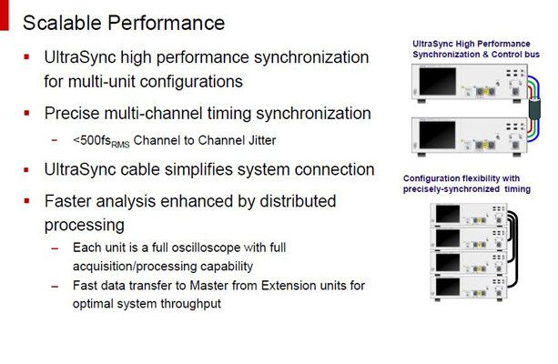 Hochleistungssynchronisation: UltraSync verbindet mehrere Geräte mit einem Steuerbus. (Tektronix)