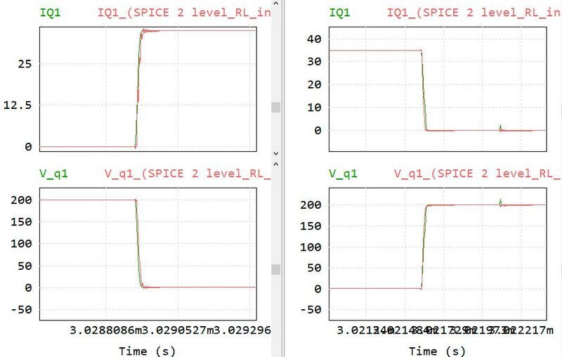 Bild 3: Vergleich der Ergebnisse von Simulationsmodellen für eine Infineon-Komponente – auch hier das PSIM Modell in Grün und das SPICE Modell in Rot. (Bild: Altair Engineering)