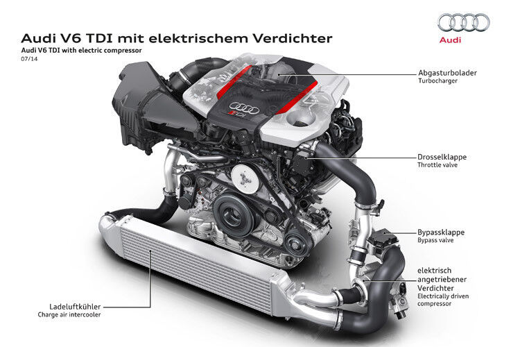Der V6-TDI-Motor mit elektrischem Verdichter. (Bild: Audi)