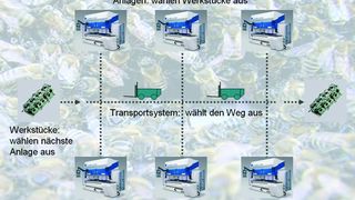  (Archiv: Vogel Business Media)