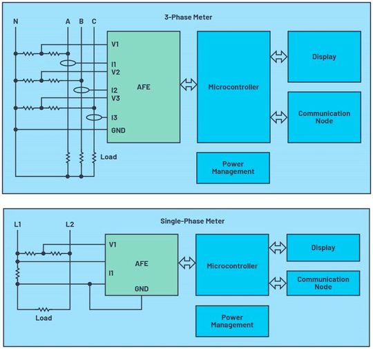 Figure 1. Block diagrams of single- and 3-phase smart electricity meters.(Source:  Analog Devices)