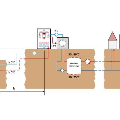 Wärmepumpenkaskade mit Vakuum-Flüssigeis-Erzeuger zur Nutzung von Flüssen als Wärmequelle. (Bild: ILK Dresden)