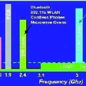 Bild 1: Die Ultra Wideband-Übertragung arbeitet in einem Frquenzbereich zwischen 3,1 und 10,6 GHz und mit einer Datenübertragung zwischen 480 und 1320 MBit/s
