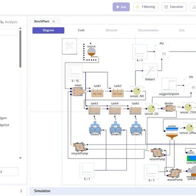 Die kommenden Versionen von Ansys TwinAI werden voraussichtlich Dyad Exposure enthalten, wobei die Funktionen schrittweise veröffentlicht werden.  (Bild: Julia Hub)
