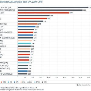 (Europäisches Patentamt)