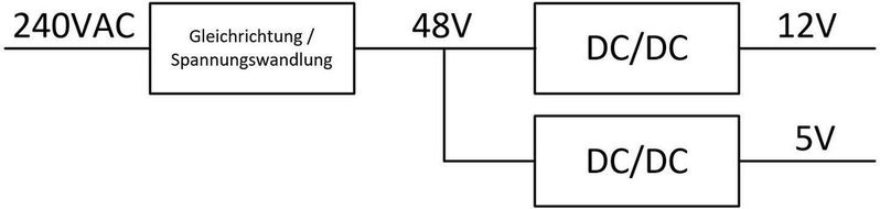 Bild 1:  Eine Spannungsversorgungsarchitektur, bei der eine Zwischenkreisspannung von 48 V verwendet wird.(Bild:  ADI)