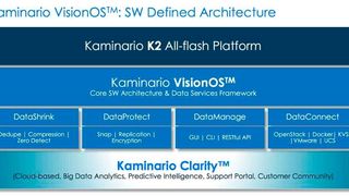 Die Elemente der K2-Plattform (Kaminario)
