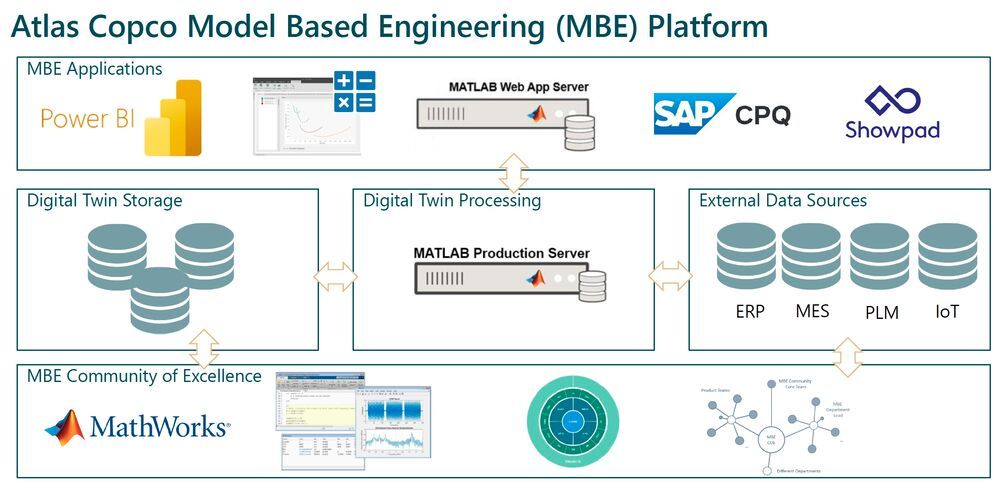 How Atlas Copco Links Production And Field Data through Matlab Models