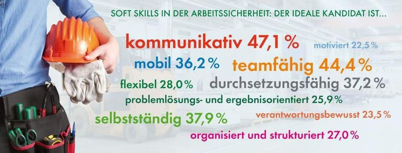 Wichtige Soft Skills in der Arbeitssicherheit-Branche (Bild: Dekra)