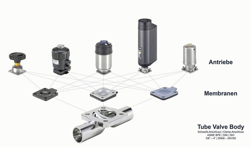 Das Rohrumformgehäuse kann mit unterschiedlichen Antrieben und Membranen kombiniert werden.  (Bild: Bürkert Fluid Control Systems)