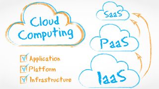 Infrastructure-as-a-Service ist im Kommen und vielleicht der wichtigste aller Cloud-Dienste. (Bild: Jérôme Rommé - Fotolia.com)
