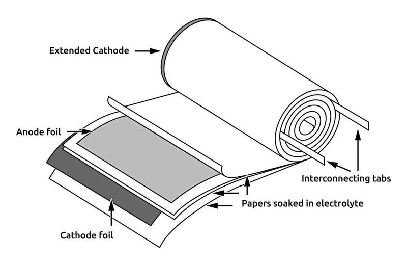 Bild 2: Innerer Aufbau eines Elektrolytkondensators.  (WDI)