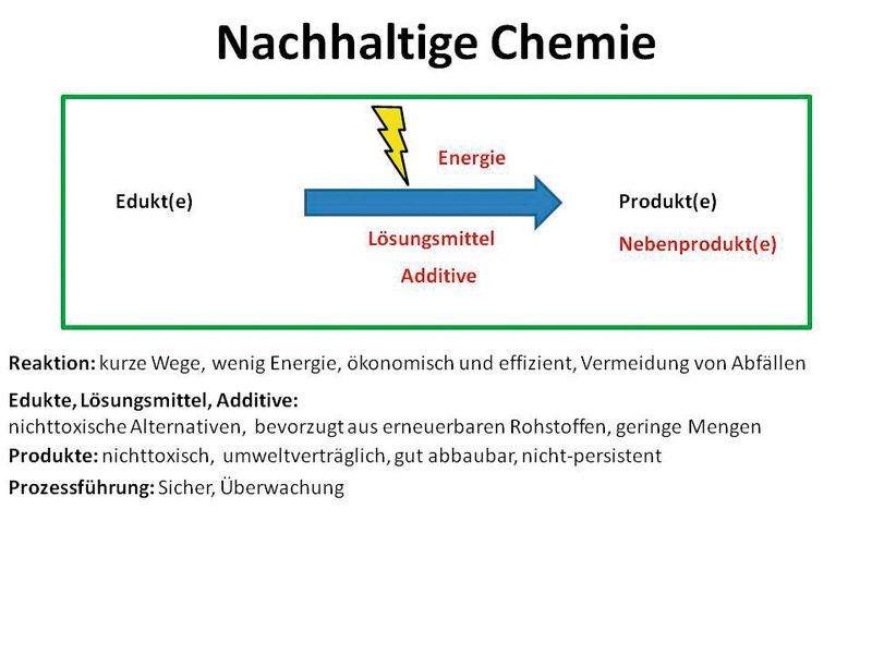 Abb. 3: Nachhaltige Chemie (Bild: NIUB)