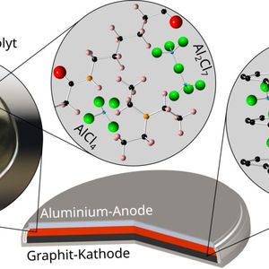 The validation project Alpobat evaluates the economic potential of the aluminum-polymer battery for stationary energy storage. For this purpose, prototype cells from multi-layer electrode stacks are being developed and manufactured. These pouch cells are used to investigate the recycling, safety, cost-effectiveness, and technical scalability of the aluminum-polymer battery.(Image: TU Freiberg)
