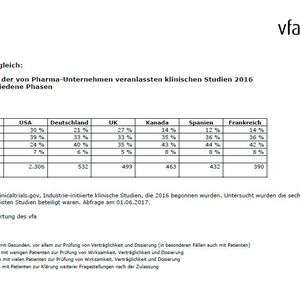 (vfa)