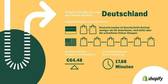 (Quelle:  Shopify)
