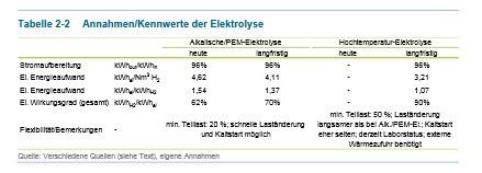 Studie des Öko-Instituts: Strombasierte Kraftstoffe im Vergleich (Bild: Öko-Institut u.a.)