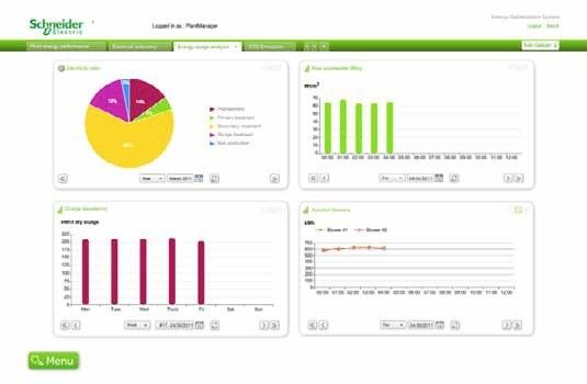 FIG. 6: Energy optimization software (Picture: Schneider Electric Industries)