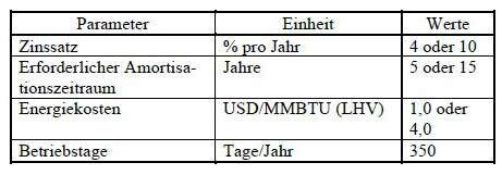 Tabelle 4: Parameter für wirtschaftliche Szenarios. (Bild: ThyssenKrupp Uhde)