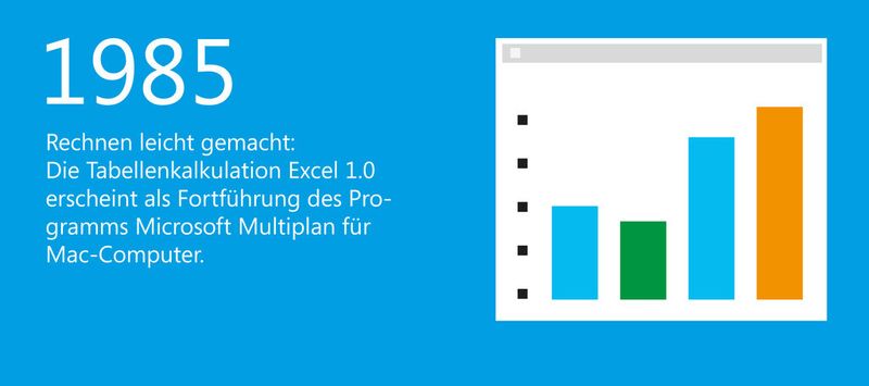  (Bild: Microsoft)